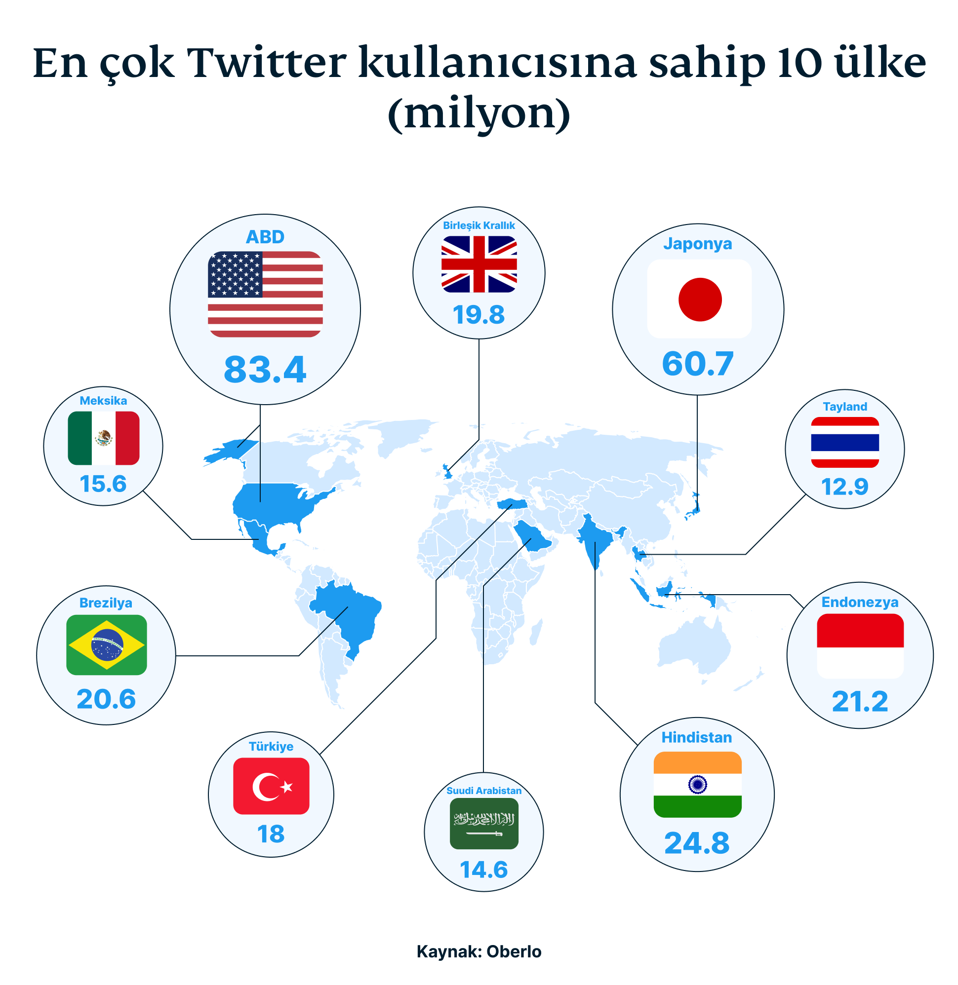 Top 10 Countries Based On The Number Of Current Twitter Users In Millions 1 1