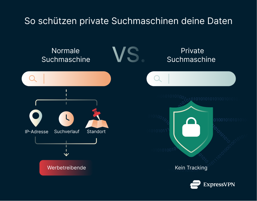 Illustration How Private Search Engines Protect Your Data 4 1